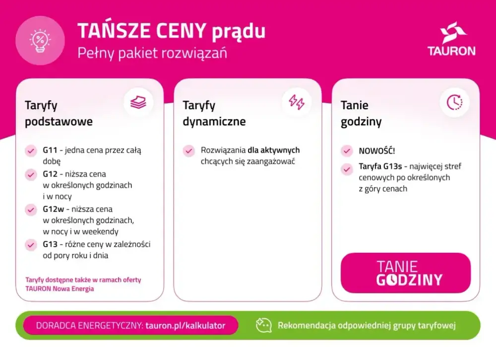 Taryfa G12 - kiedy naprawdę obniża rachunki za prąd?