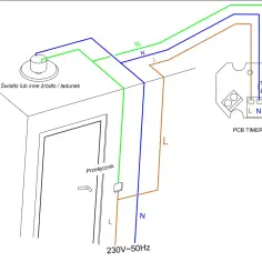 Schemat podłączenia wentylatora łazienkowego z czujnikiem wilgotności. Pokazuje połączenie z przełącznikiem, światłem i modułem PCB Timer - Hygro.
